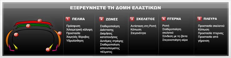 ΑΝΑΚΑΛΤΦΣΕ ΣΑ ΠΑΝΣΑ ΓΙΑ ΣΑ ΕΛΑΣΙΚΑ Η ΓΝΩΗ ΣΗ PIRELLI ΠΕΡΙ ΕΛΑΣΙΚΩΝ Δηαζέηνληαο πάλσ από εθαηό ρξόληα εκπεηξίαο ζηελ ηερλνινγία ειαζηηθώλ, ε Pirelli πξνζθέξεη πξντόληα πνπ ζπλδπάδνπλ κέγηζηα επίπεδα