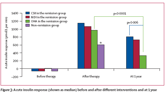 WENG Early Intensive Therapy Lancet, 2008; 371: 1753-1760 Τπό Ιλζνπιίλε : ηαρύηεξε επίηεπμε λνξκνγιπθαηκίαο (5,6d έλαληη 9,3d), ζε πεξηζζόηεξνπο αζζελείο (95,2% έλαληη 85,3%) vs.