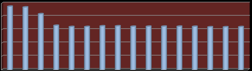 9οσ 2009 12οσ 2009 12οσ 2010 12οσ 2011 12οσ 2012 1οσ 2013 2οσ 2013 3οσ 2013 4οσ 2013 5οσ 2013 6οσ 2013 7οσ 2013 8οσ 2013 9οσ 2013 10οσ 2013 11οσ 2013 ΕΡΙΧΕΙΗΣΙΑΚΟ ΣΧΕΔΙΟ 2014-2015 δεφτερο εξάμθνο του