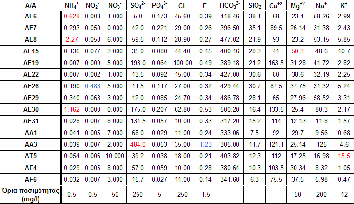 Πίνακας 5.