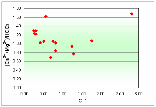 Εικόνα 5.