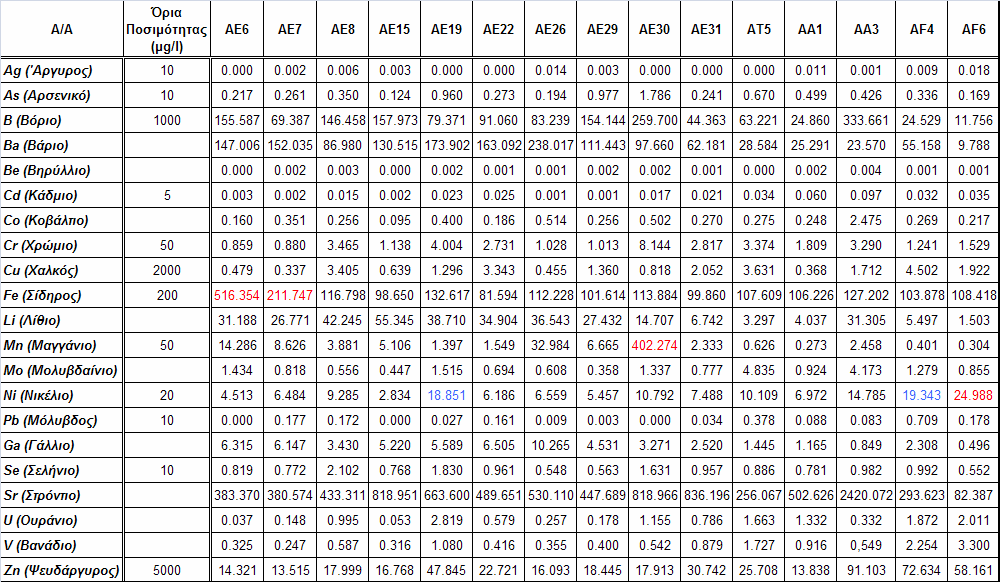 Πίνακας 5.