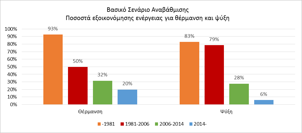 13 Ζεστό νερό χρήσης (ΖΝΧ) Ηλιακοί συλλέκτες Ηλιακοί Συλλέκτες Ηλιακοί Συλλέκτες Περισσότερα συστήματα (Ζεστό νερό χρήσης-ζνχ) Άλλες ανανεώσημες πηγές ενέργειας Εφεδρική ηλεκτρική αντίσταση (ΖΝΧ)