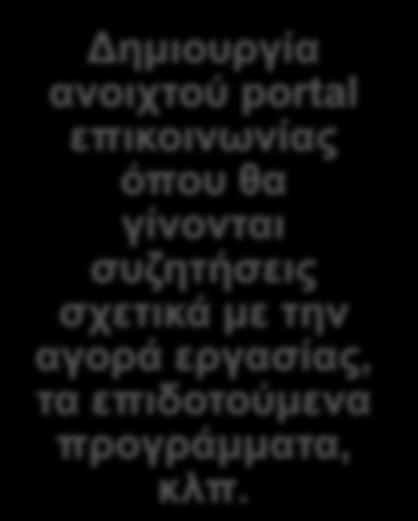 Δράσεις για τους Ανέργους ΚΑΤΑΡΤΙΣΗ ΑΝΕΡΓΩΝ ΕΠΙΜΟΡΦΩΣΗ ΑΝΕΡΓΩΝ ΣΥΜΒΟΥΛΕΥΤΙΚΗ ΥΠΟΣΤΗΡΙΞΗ ΑΝΕΡΓΩΝ ΔΙΚΤΥΩΣΗ Τέσσερα (4) προγράμματα κατάρτισης (85 ώρες θεωρία και 56 ώρες πρακτική) Τρεις (3) κύκλοι