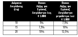 Γηα ηνλ ιφγν απηφ ηα, θαηά πεξίπησζε ζπγθεθξηκέλα, πνζά απηά δελ πεξηιακβάλνληαη ζηηο αλαγλσξηδφκελεο ππνρξεψζεηο ηνπ Υαξηνθπιαθίνπ Εσήο. 2.