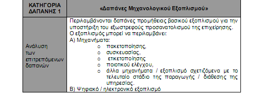 ΠΗΝΑΚΑ ΔΠΗΛΔΞΗΜΩΝ ΔΝΔΡΓΔΗΩΝ 1. Μεραλνινγηθφο Δμνπιηζκφο 50%: 2. Γαπάλεο πιεξνθνξηθήο/ηειεπηθνηλσληψλ 40% 3. Δλέξγεηεο ζρεδηαζκνχ, πηζηνπνίεζεο θαη ζπκκφξθσζεο πξντφλησλ θαη ζπζθεπαζίαο: 80% 4.