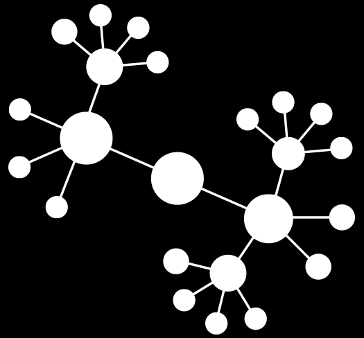 The unique QlikView patented data association in-memory technology Traditional BI QlikView Limited view and access to data Forced down linear drill paths Need to involve IT to modify What-if and