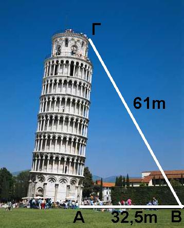 Να αποδείξετε ότι ο περίφημος πύργος της Πίζας που έχει ύψος 55m, δεν είναι τοποθετημένος σε όρθια θέση.