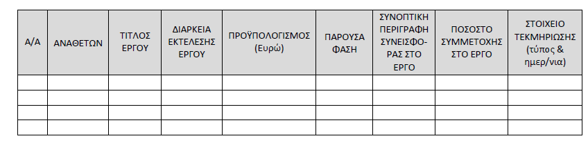 Επισημαίνεται ότι σε περίπτωση υποβολής κοινής Προσφοράς, οι παραπάνω λόγοι αποκλεισμού ισχύουν για καθέναν από τους συμμετέχοντες στην κοινή Προσφορά.