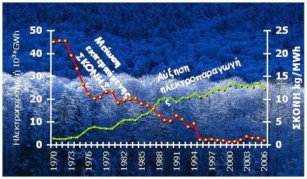 6. ΠΔΡΙΒΑΛΛΟΝΣΙΚΔ ΔΠΔΝΓΤΔΙ ΣΗ ΓΤΣ.