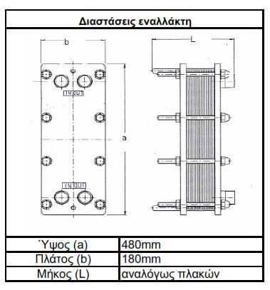 Τιμές κατόπιν ζήτησης-χρόνος παράδοσης άμεσος Πλακοειδείς εναλλάκτες θερμότητας Τύπος ORZ-2 Ισχύς πρωτ. Παροχή κυκλώματος*(lt/h) Τιμή Πλάκες (Kcal/h) Πρωτεύον Δευτερεύον INOX S.S 316 Τιτάνιο 11 35.