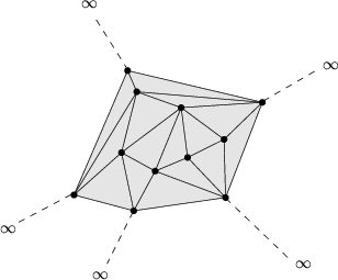 Σχήμα 3.1: Παράδειγμα στο οποίο υπάρχει απόσταση μεταξύσημείων του ιδίου πολυγώνου που να είναι μεγαλύτερη από κάποια απόσταση του πολυγώνου αυτού με κάποιο άλλο.