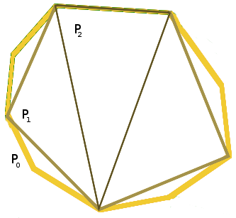 Για να βρεθεί από ποιο σημείο του κάθε πολυγώνου θα περνάει η κάθε πλευρά της γωνίας, ελέγχουμε ένα προς ένα τα σημεία των δύο πολυγώνων. Αρχικά οι ακμές της γωνίας εσωκλείουν και τα δύο πολύγωνα.