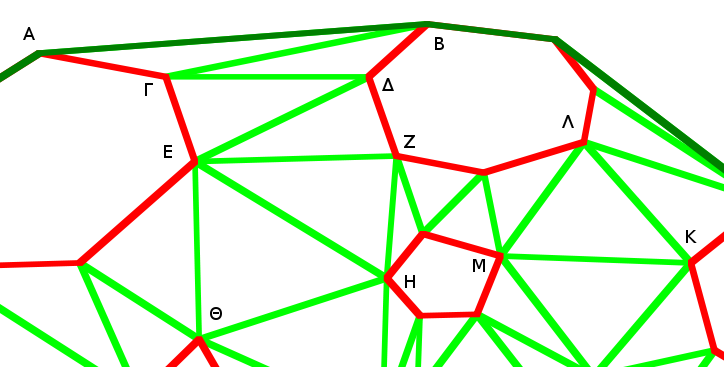 Η εύρεση των τριγώνων με άκρα σε 3 διαφορετικά πολύγωνα, για το σύνολο της επανάληψης χρειάζεται χρόνο O(n).
