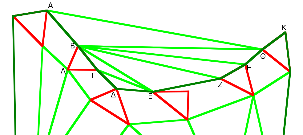 Σχήμα 4.3: Μεγέθυνση της κοιλότητας του Σχήματος 4.4. Το τρίγωνο ABΘ, το οποίο έχει βάθος 1, σχηματίζει γωνία μεγαλύτερη από τη γωνία τουεπόμενουσεβάθοςτριγώνουbhθ.
