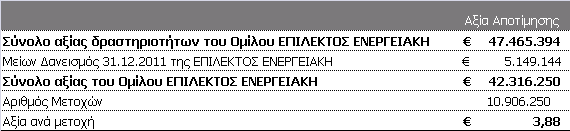 Το έργο είναι ήδη σε λειτουργία από τον Μάρτιο 2011. Διάρκεια ζωής έργου 20 έτη (λήγει το έτος 2031). Η αποτίμηση έλαβε υπόψη την χορήγηση επιδότησης ύψους 7,5 εκατ.