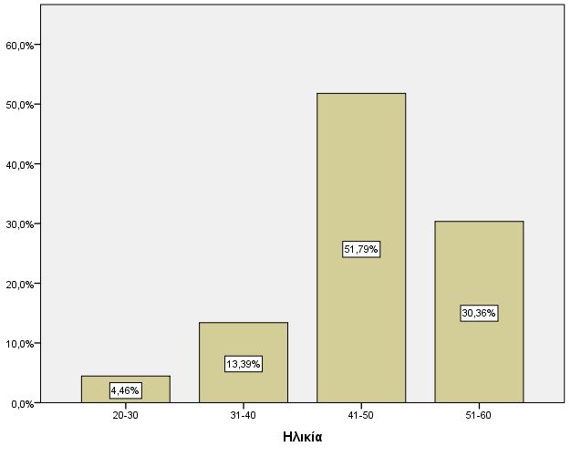 6. ΠΑΡΑΡΤΗΜΑ Εικόνα 1.