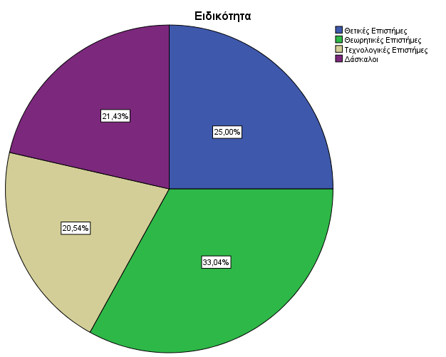 Εικόνα 5.