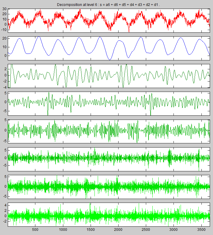 Βερολίνο 500 400 300 200 100 Series: BERLIN Sample 1 3650 Observations 3650 Mean 10.00540 Median 10.00000 Maximum 30.40000 Minimum -14.70000 Std. Dev. 7.906161 Skewness -0.076882 Kurtosis 2.