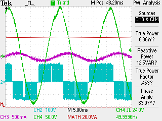 (α) (β) Σχήμα 6.2: