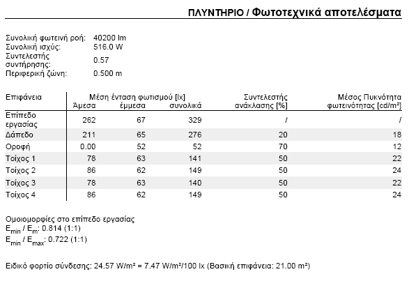 VII. ΠΛΥΝΤΗΡΙΟ ΜΕ ΓΡΥΛΛΟ