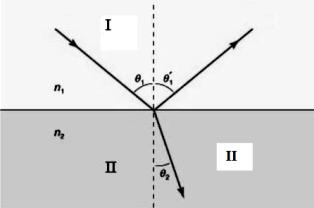 σε αυτόν απόσταση d. Η ίδια ακτίνα προσπίπτει κατόπιν κάθετα στην επιφάνεια κρυστάλλου ZnO (οξειδίου του ψευδαργύρου) με δείκτη διάθλασης n = και διανύει μέσα σε αυτόν επίσης απόσταση d.