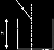Γ.15. Μια μονοχρωματική ακτινοβολία διαδίδεται σε δύο διαφορετικά διαφανή μέσα με δείκτες διάθλασης n 1 = 1,8 και n = 1,6. Να βρείτε: α.
