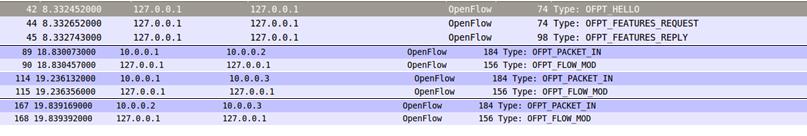 Δημιουργία βασικής τοπολογίας Το πειραματικό περιβάλλον, στο οποίο θα λάβει χώρα η ανάπτυξη λογισμικού βασισμένη στον ONF OpenFlow driver (libfluid), περιλαμβάνει δύο εικονικές μηχανές που θα