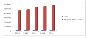 Γηα ην έηνο 2014 ζεκαληηθφηεξνη επελδπηέο ζηε Γαιιία ήηαλ νη Λνπμεκβνχξγν, ε Οιιαλδία, νη Ζ.Π.Α, ε Γεξκαλία, ε Διβεηία, ην Ζλσκέλν Βαζίιεην, ην Βέιγην θαη ε Ηζπαλία (www.banque-france.