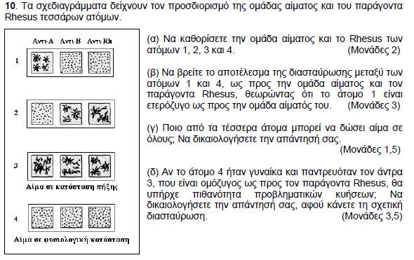 2004 ΜΕΡΟΣ Β ΑΣΚΗΣΗ 10 2005 ΜΕΡΟΣ Α ΑΣΚΗΣΗ 4