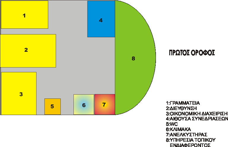 Εικ.3 ( σχέδιο