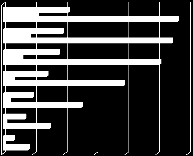 5.3 Οη αζθαιηζκέλνη ηνπ ΗΚΑ Χο δηθαηνχρνη πεξίζαιςεο ππεξεζηψλ πγείαο απφ ην ΗΚΑ ΔΣΑΜ ζεσξνχληαη φζνη παξέρνπλ εμαξηεκέλε εξγαζία (άκεζα αζθαιηζκέλνη), αλεμάξηεηα απφ ηελ ηδηφηεηα ηνπ εξγνδφηε, θαζψο
