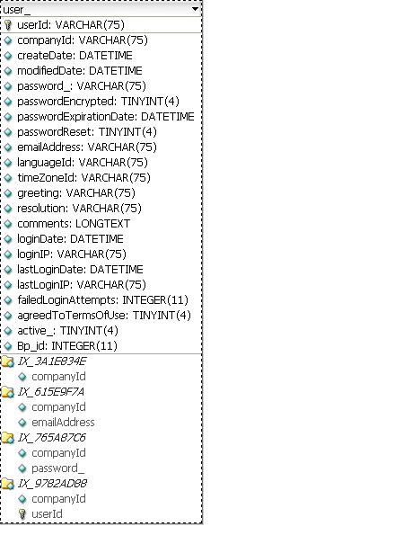 Figure 4: Data model: Login στο ekoneσ Σενάριο 3: Εγγραφή επιχειρηµατικού εταίρου στο ekoneσ Για την εγγραφή επιχειρηµατικού εταίρου απαιτείται ο ενδιαφερόµενος να είναι ήδη εγγεγραµµένος χρήστης του