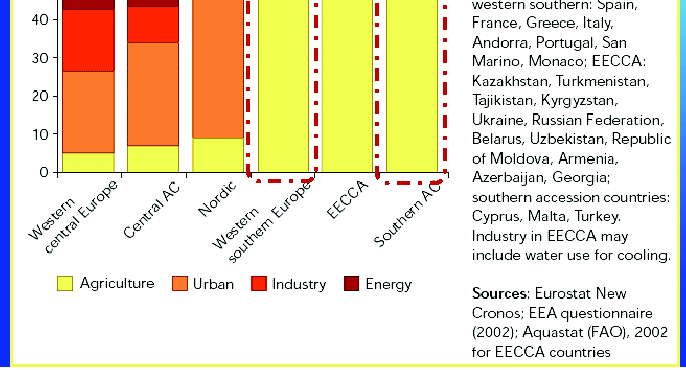 ΙΣΟΖΥΓΙΟ ΠΡΟΣΦΟΡΑΣ - ΖΗΤΗΣΗΣ ΚΑΤΑΝΑΛΩΣΗ ΝΕΡΟΥ