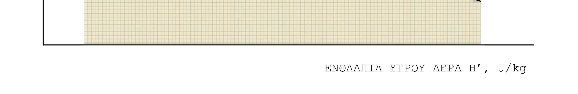 write(*,*) 'Ze=Z,FILL HEIGHT' write(*,*) 'B=N/(H or X),PRESSURE DROP' stop end Ο κώδικας 2 χρησιµοποιεί τον κώδικα 1 και στη συνέχεια µε επαναληπτική διαδικασία υπολογίζει το ολοκλήρωµα: H 2 dh H H H