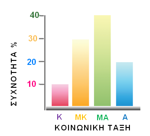 Κ Κατώτερη ΜΚ Μέση Κατώτερη ΜΑ