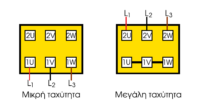 2.2 Ακροδέκτες, συνδεσμολογίες Στην παράγραφο 1.