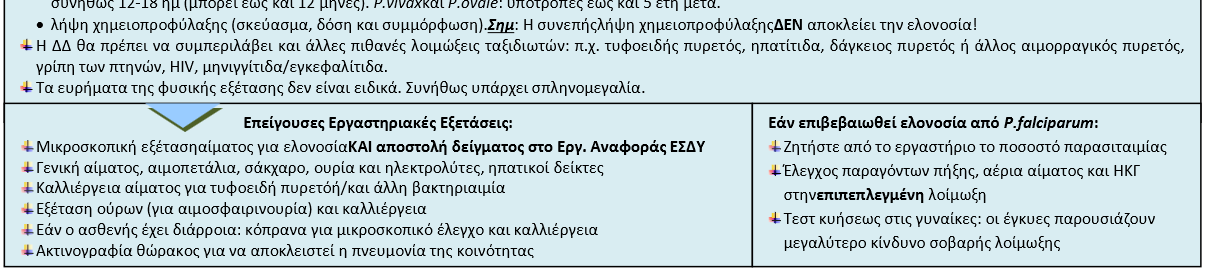 Ελονοσία