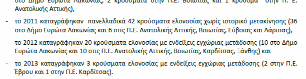 Ελονοσία