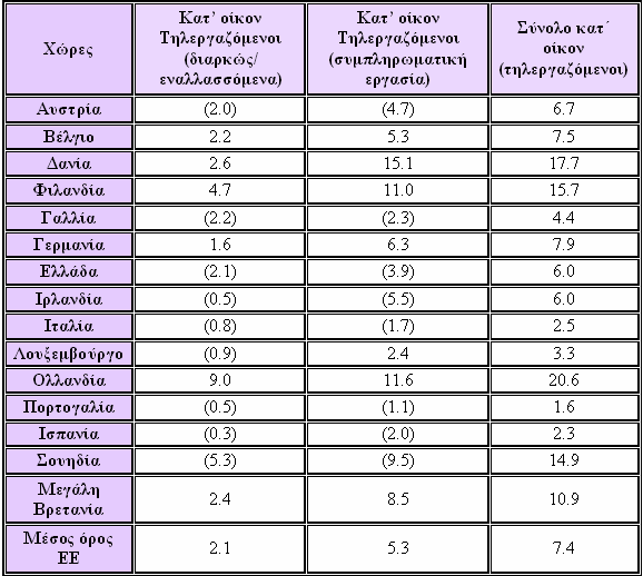 Η ΣΗΛΕΡΓΑΙΑ ΣΗΝ ΕΤΡΩΠΑΙΚΗ ΕΝΩΗ