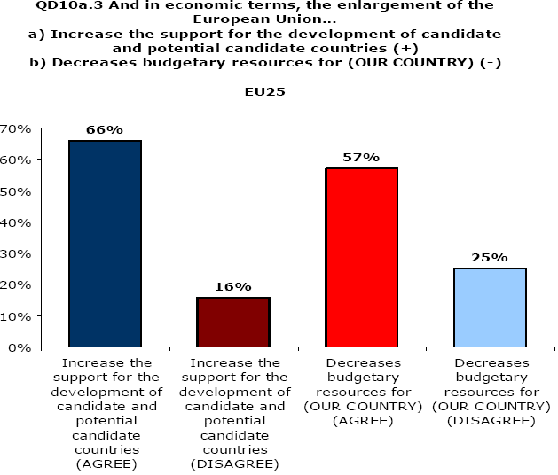 Πίνακας 4.