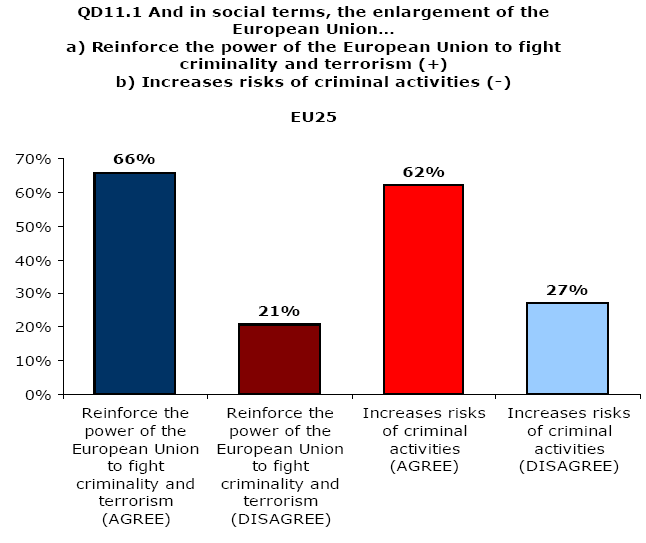 Πίνακας 5.