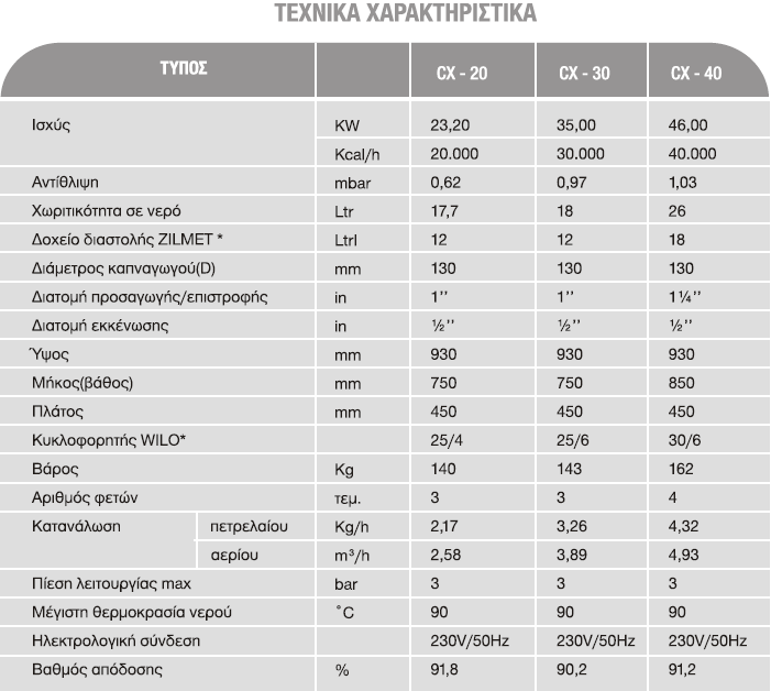 ΑΣΟΜΙΚΗ ΜΟΝΑΔΑ