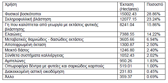 τους 100 κατοίκους και μόνο το Οίτυλο (258 κάτοικοι), τον Πύργο Δυρού (297 κάτοικοι) και την Αρεόπολη (727 κάτοικοι) να ξεπερνούν τους 200 κατοίκους.