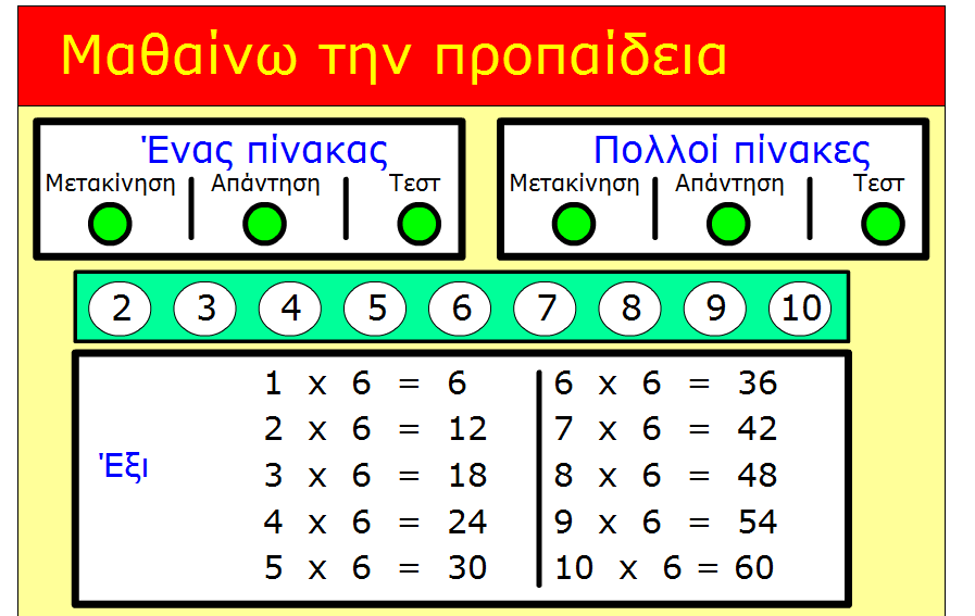 2η διδακτική ώρα (45 λεπτά) -1η δραστηριότητα: Οι μαθητές ακούν και τραγουδούν το τραγούδι του Πίνακα Πολλαπλασιασμού του 6 που έμαθαν στην προηγούμενη διδακτική ώρα και έπειτα