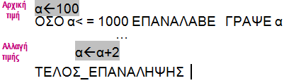 1.1.1. Χαρακτηριστικά της εντολής: Επειδή η συνθήκη βρίσκεται στην αρχή της εντολής υπάρχει περίπτωση να βγει ΨΕΥΔΗΣ από την αρχή οπότε και να μην εκτελεστούν καμία φορά οι εντολές της επανάληψης.