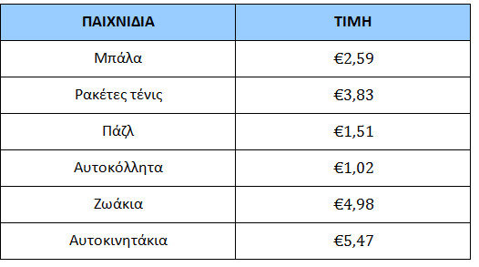 ΑΝΑΛΥΤΙΚΟ ΠΡΟΓΡΑΜΜΑ E ΤΑΞΗ ΔΗΜΟΤΙΚΟΥ ΑΡΙΘΜΟΙ & ΠΡΑΞΕΙΣ Παράδειγμα διαίρεσης κλάσματος με ακέραιο και δεκαδικού με ακέραιο (α) Να υπολογίσεις το πηλίκο.