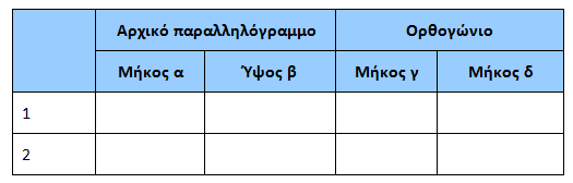 ΑΝΑΛΥΤΙΚΟ ΠΡΟΓΡΑΜΜΑ Ε ΤΑΞΗ ΔΗΜΟΤΙΚΟΥ ΜΕΤΡΗΣΗ Μ3.