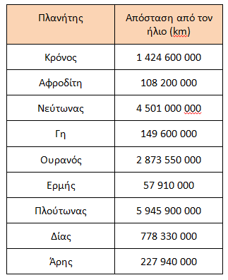 ΑΝΑΛΥΤΙΚΟ ΠΡΟΓΡΑΜΜΑ ΣΤ ΤΑΞΗ ΔΗΜΟΤΙΚΟΥ ΑΡΙΘΜΟΙ & ΠΡΑΞΕΙΣ 1.