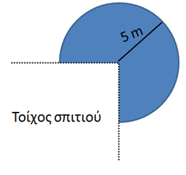 ΑΝΑΛΥΤΙΚΟ ΠΡΟΓΡΑΜΜΑ ΣΤ ΤΑΞΗ ΔΗΜΟΤΙΚΟΥ ΜΕΤΡΗΣΗ Μ4.4 Υπολογίζουν τον όγκο και το εμβαδόν της εξωτερικής επιφάνειας τρισδιάστατων σχημάτων, χρησιμοποιώντας διάφορα μέσα και λογισμικά. Μ4.5 Υπολογίζουν την περιφέρεια και το εμβαδόν του κύκλου με διάφορα μέσα και λογισμικά.